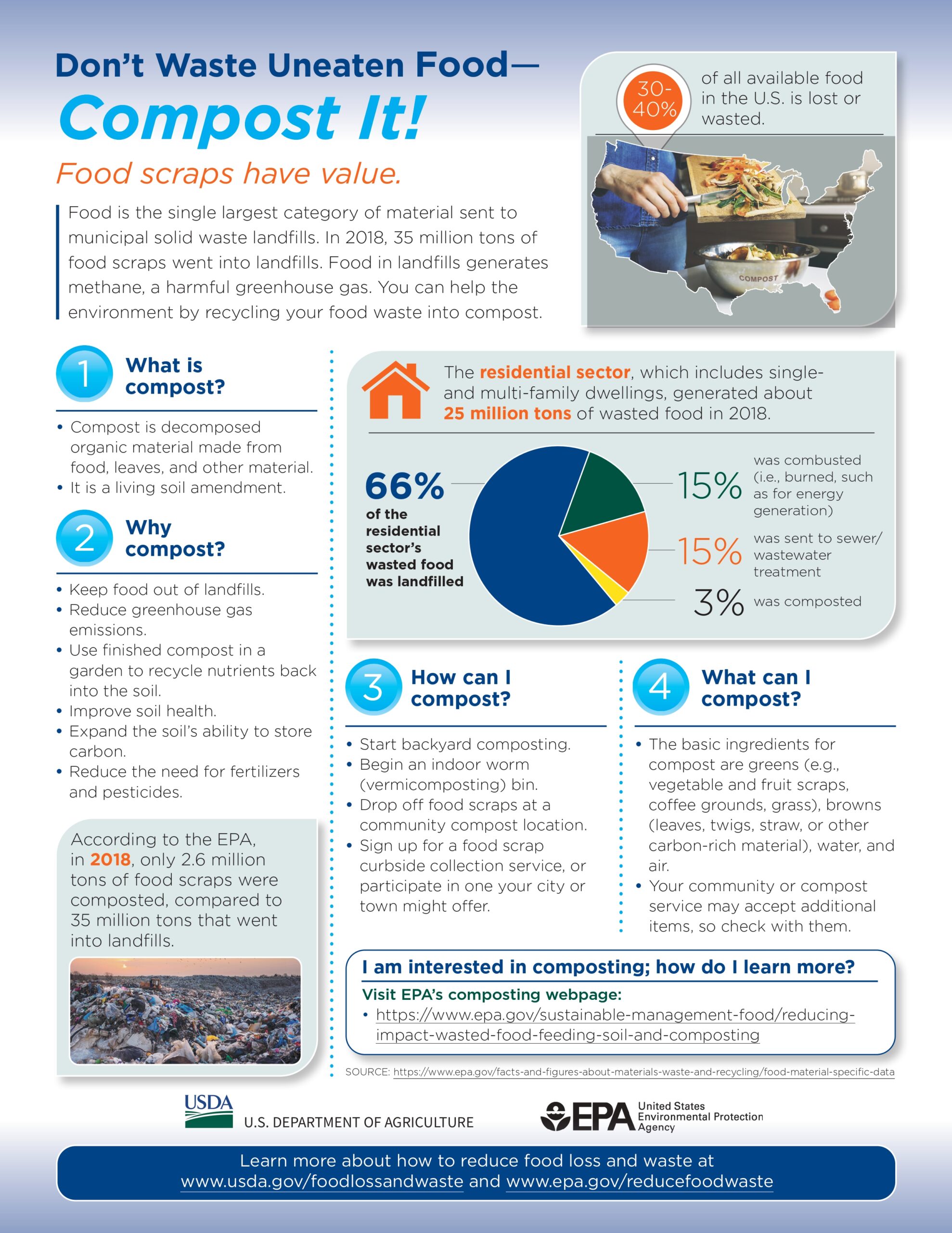 USDA Food Waste Infographic_page-0001